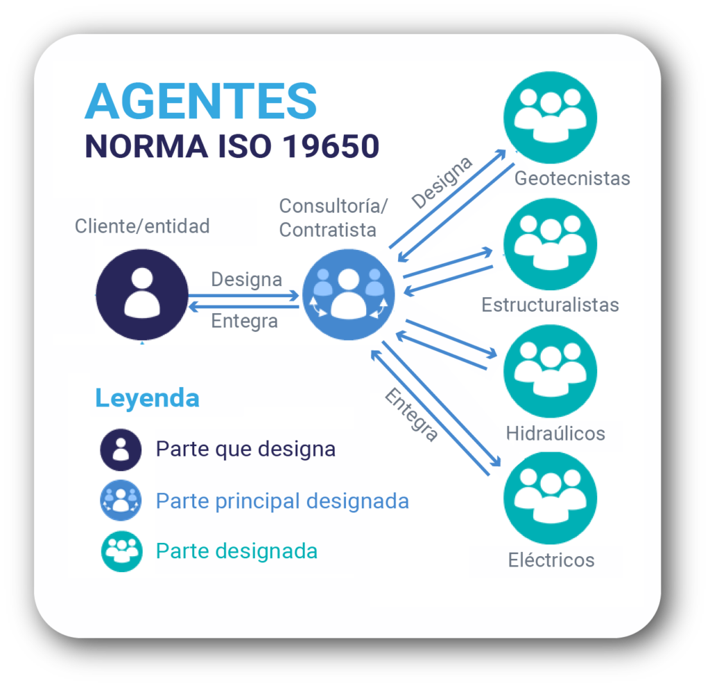 ISO 19650