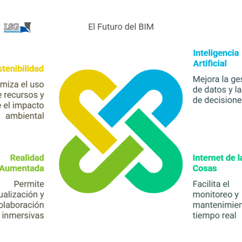 Futuro del BIM - visual selection